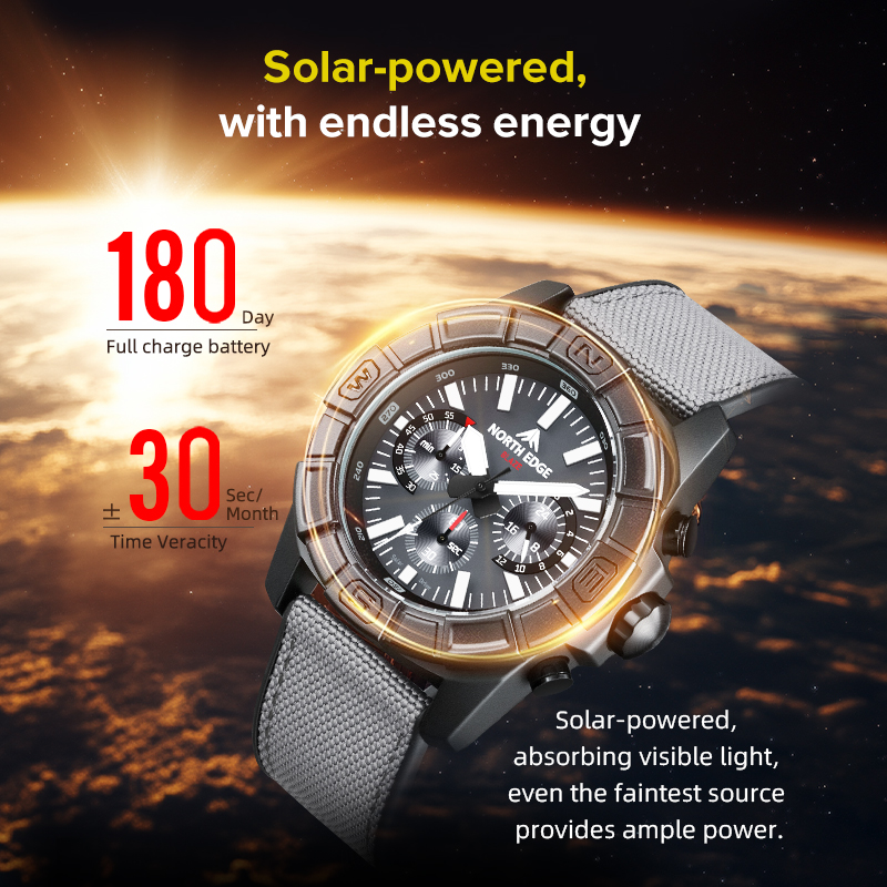 KUZEY KENAR 2025 BLAZE Erkekle - Smartwatch Army Watches For Men incelemesi ve fiyatı
