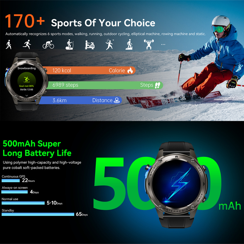Lüks Akıllı Saatler Erkek Spor - Smartwatch Watches Wallpaper incelemesi ve fiyatı