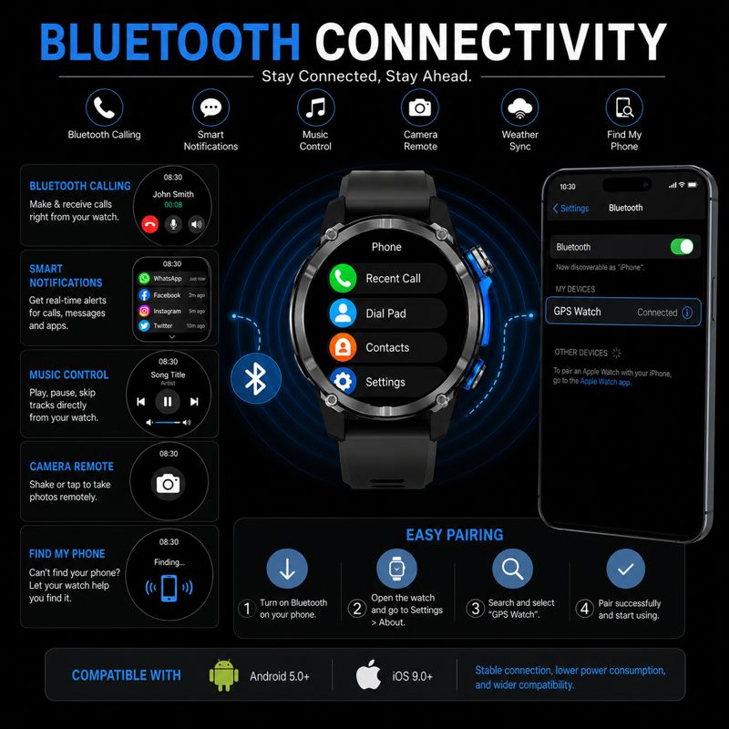 2026 Yeni Ordu Sınıfı TANK GPS - Smartwatch Army Watches For Men incelemesi ve fiyatı